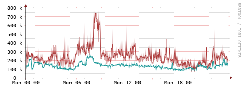 [Interfaces]: Packet rates