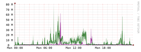 [Interfaces]: Bit rates