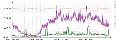 [Interfaces]: Bit rates