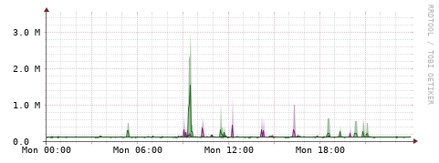 [Interfaces]: Bit rates