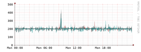 [Interfaces]: Packet rates