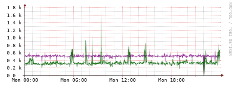 [Interfaces]: Bit rates
