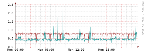 [Interfaces]: Packet rates