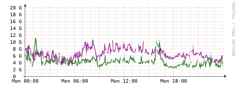[Interfaces]: Bit rates