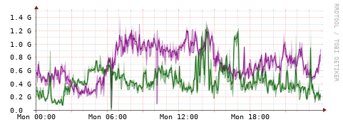 [Interfaces]: Bit rates