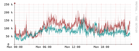 [Interfaces]: Packet rates