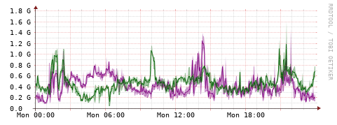 [Interfaces]: Bit rates