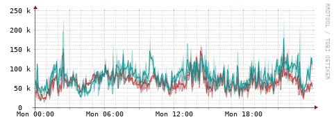 [Interfaces]: Packet rates