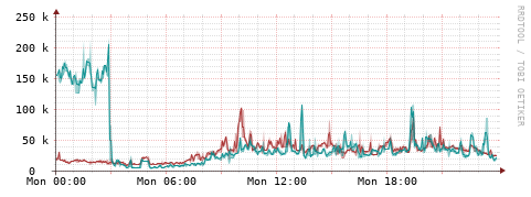 [Interfaces]: Packet rates