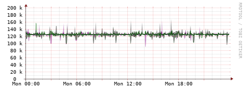 [Interfaces]: Bit rates