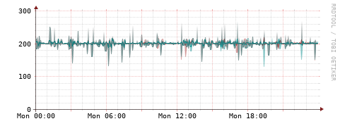 [Interfaces]: Packet rates