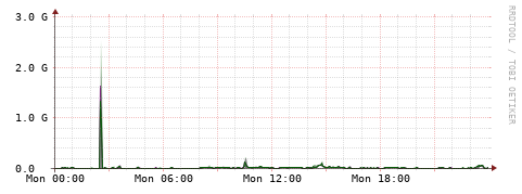 [Interfaces]: Bit rates