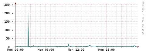 [Interfaces]: Packet rates