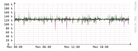 [Interfaces]: Bit rates