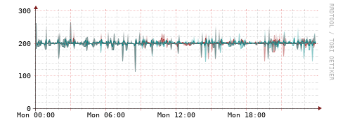 [Interfaces]: Packet rates