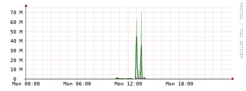 [Interfaces]: Bit rates