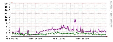 [Interfaces]: Bit rates