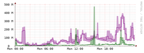 [Interfaces]: Bit rates