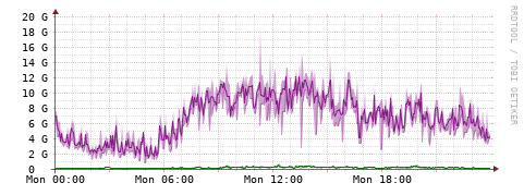 [Interfaces]: Bit rates
