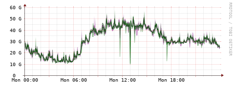 [Interfaces]: Bit rates