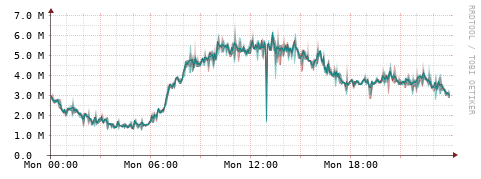 [Interfaces]: Packet rates