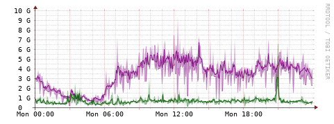[Interfaces]: Bit rates