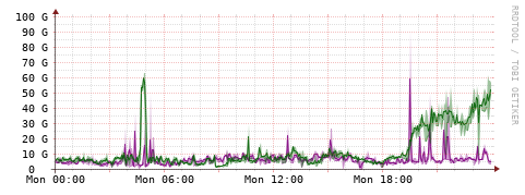 [Interfaces]: Bit rates