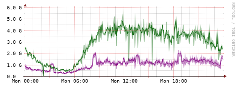 [Interfaces]: Bit rates