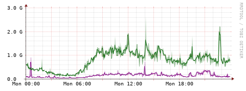 [Interfaces]: Bit rates