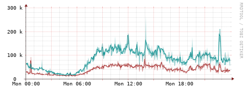 [Interfaces]: Packet rates