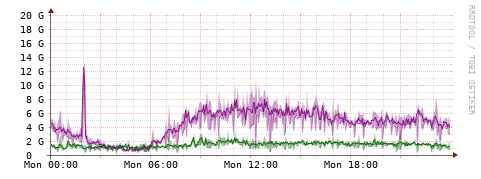 [Interfaces]: Bit rates