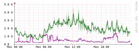 [Interfaces]: Bit rates
