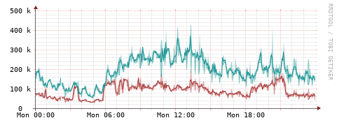 [Interfaces]: Packet rates