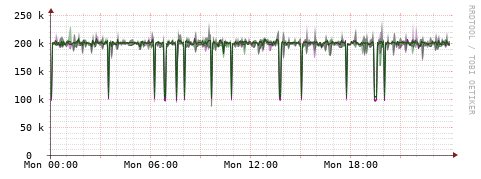 [Interfaces]: Bit rates