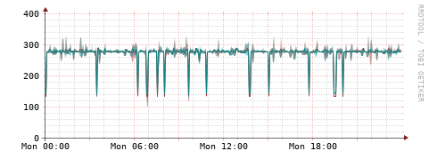 [Interfaces]: Packet rates