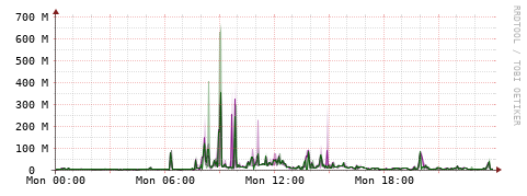 [Interfaces]: Bit rates