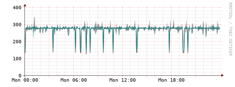[Interfaces]: Packet rates