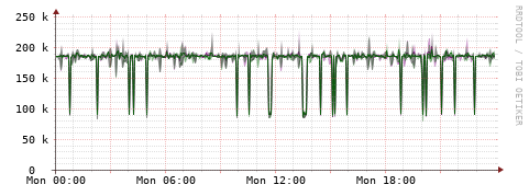 [Interfaces]: Bit rates