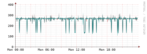 [Interfaces]: Packet rates