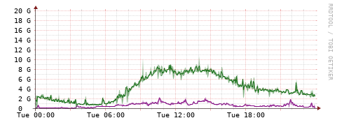 [Interfaces]: Bit rates