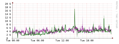 [Interfaces]: Bit rates