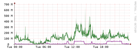 [Interfaces]: Bit rates