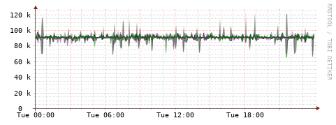 [Interfaces]: Bit rates