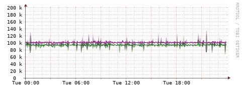 [Interfaces]: Bit rates