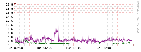 [Interfaces]: Bit rates