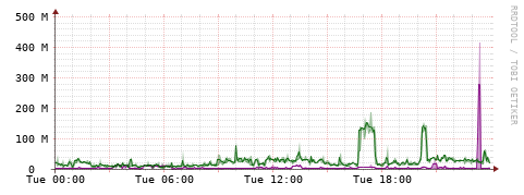 [Interfaces]: Bit rates