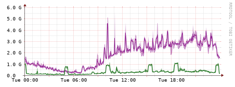 [Interfaces]: Bit rates