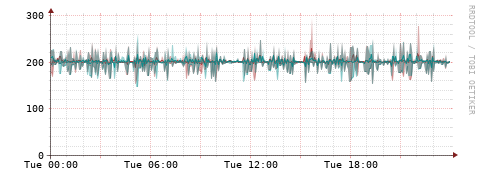 [Interfaces]: Packet rates