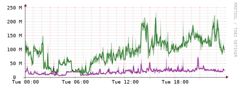 [Interfaces]: Bit rates