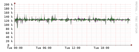 [Interfaces]: Bit rates